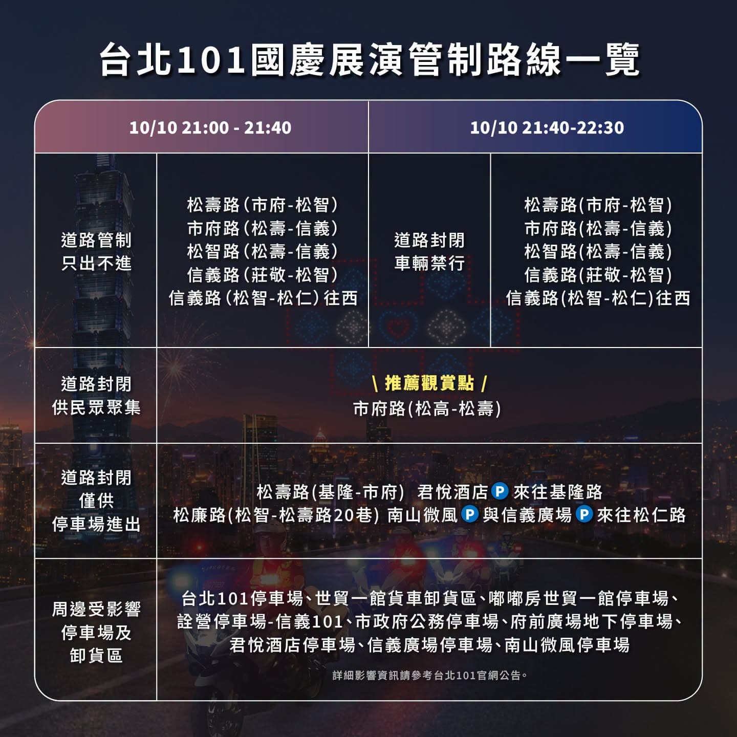 台北101國慶煙火秀升級!展演時間、2大推薦觀賞點曝光,捷運可能過站不停 台北101國慶煙火秀升級!展演時間、2大推薦觀賞點曝光,捷運可能過站不停