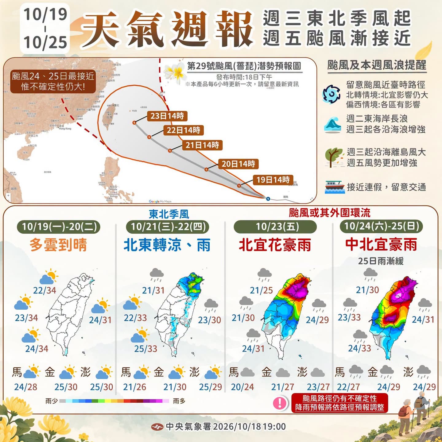 週五會放颱風假?「薔琵最新路徑曝」估週四海警,光復連假天氣一次看 週五會放颱風假?「薔琵最新路徑曝」估週四海警,光復連假天氣一次看