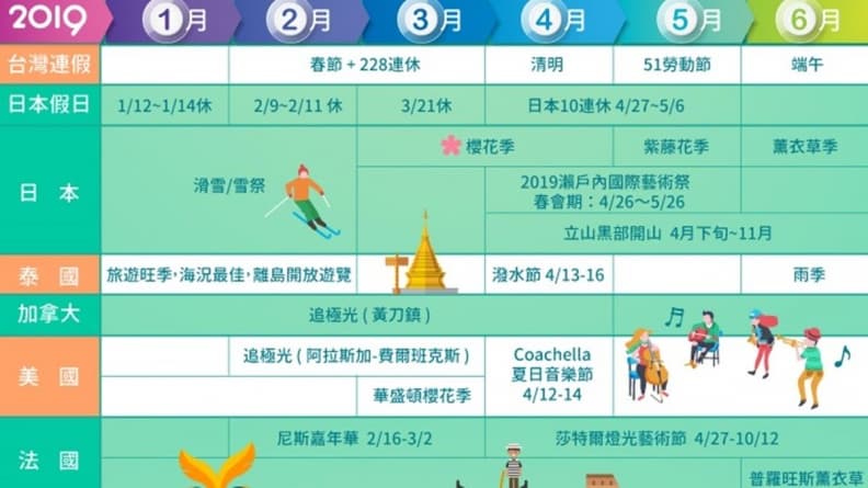 跟著攻略出發!2019上半年怎麼玩?夢幻賞櫻、節日慶典衝一發