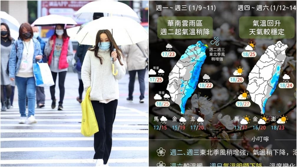 入夜後轉濕涼!今、明愈晚降雨機率愈高,週日變天恐「寒流」報到