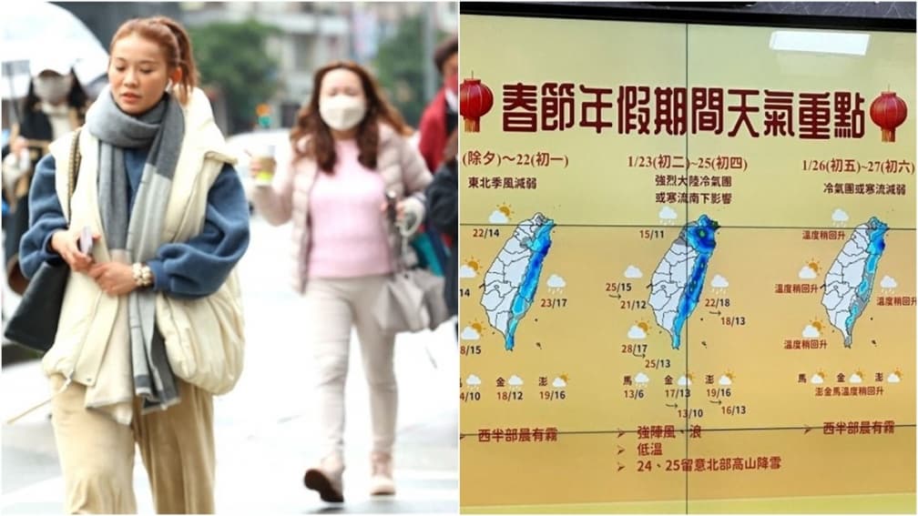 一張圖看春節連假天氣!初二起急凍3天低溫下探6度,初七再一波冷空氣