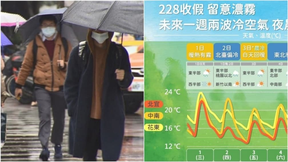 1週2波冷空氣來襲!這天低溫下探10度,一張圖看「5階段變天」