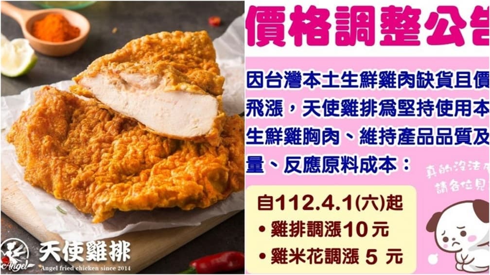 「天使雞排」撐不住!4/1起1份漲至100元,網友哀號:見證歷史