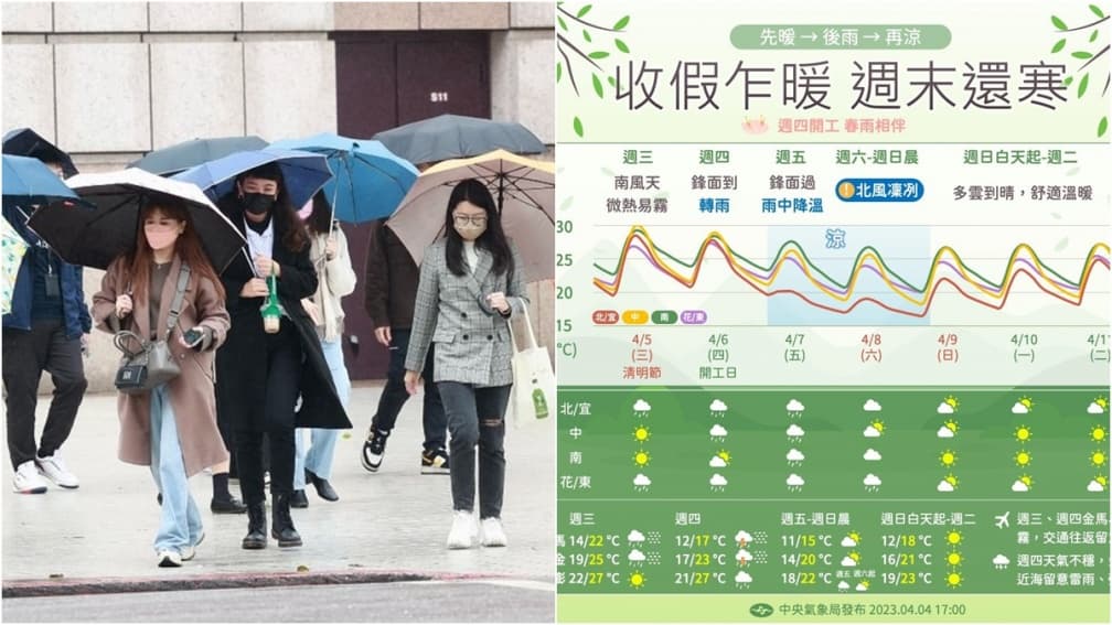 今晚起氣溫驟降!連2天全台有雨,這天低溫下探1字頭