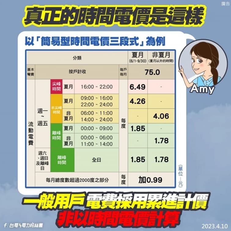 半夜洗衣較省電費?網傳「分3時段計價,價差最高10倍」,台電出面澄清了 半夜洗衣較省電費?網傳「分3時段計價,價差最高10倍」,台電出面澄清了