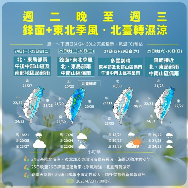 明起2波鋒面接力報到!週二、三北台灣濕涼,51勞動節連假天氣曝 明起2波鋒面接力報到!週二、三北台灣濕涼,51勞動節連假天氣曝