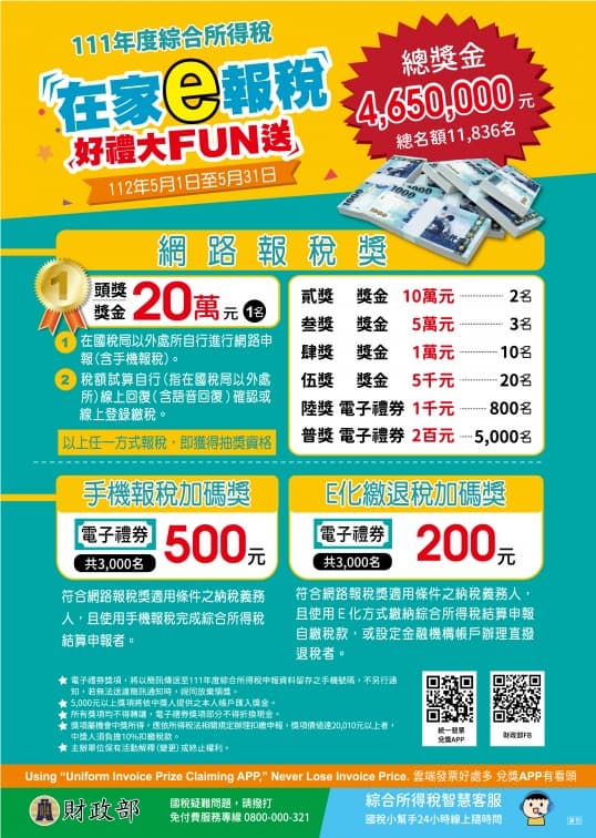 報稅好康看這篇!網路報稅可抽現金20萬元,1招再抽財政部加碼獎 報稅好康看這篇!網路報稅可抽現金20萬元,1招再抽財政部加碼獎