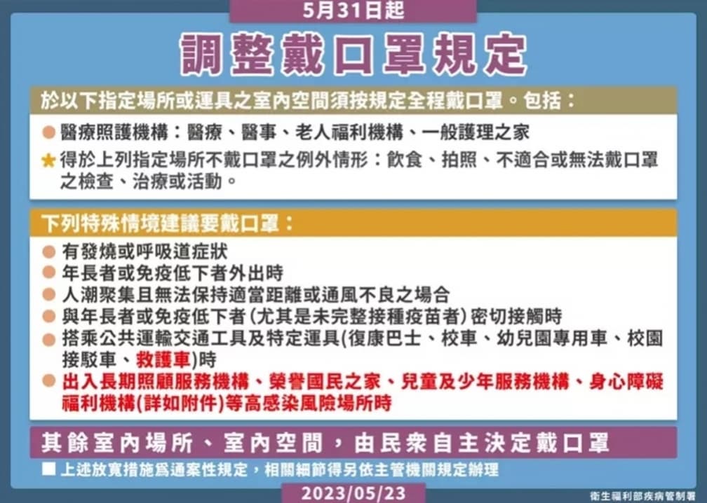 6月10大新制總整理:夏月電價實施、北北基桃1200月票、房貸補貼 6月10大新制總整理:夏月電價實施、北北基桃1200月票、房貸補貼