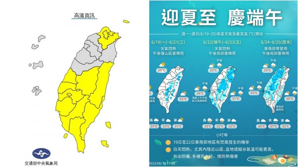 1圖看懂本週、端午天氣!高溫席捲13縣市,連假防午後局部雷陣雨
