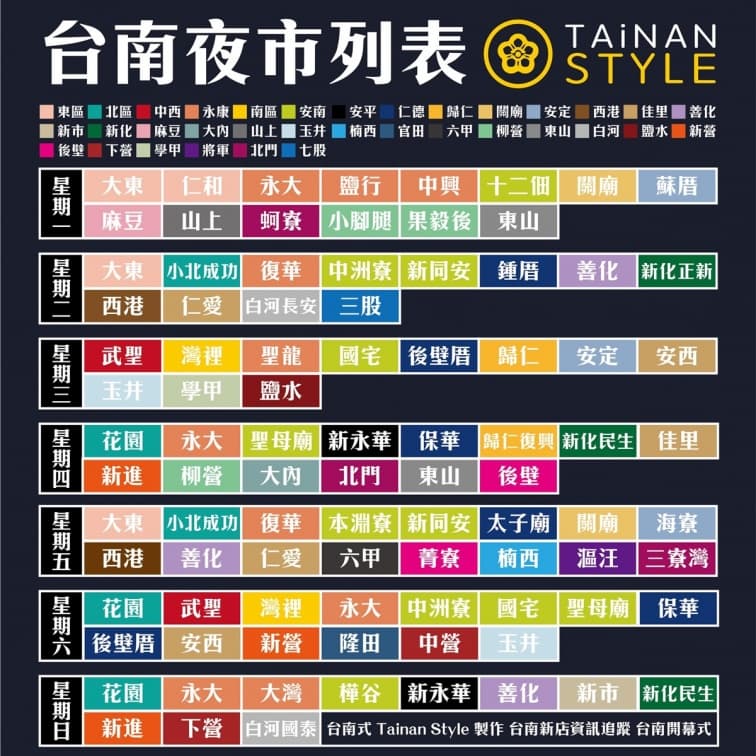 超狂「台南夜市表」!1圖看營業時間、地點,眾網友跪收:功德無量 超狂「台南夜市表」!1圖看營業時間、地點,眾網友跪收:功德無量