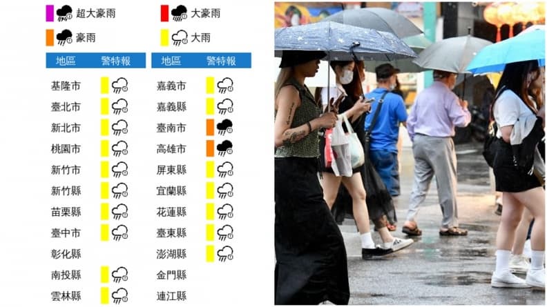8/10豪大雨特報!台南、高雄恐豪雨等級,北北基等17縣市防大雨