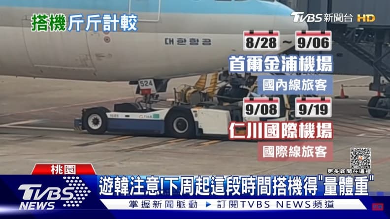 赴韓注意!8/28起搭機前要「量體重」關鍵原因曝,遊客:能拒絕的話會拒絕 赴韓注意!8/28起搭機前要「量體重」關鍵原因曝,遊客:能拒絕的話會拒絕