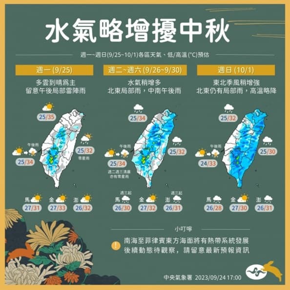 今起全台變天!週末至下週一降溫雨區擴大,中秋北、東部賞月機率低 今起全台變天!週末至下週一降溫雨區擴大,中秋北、東部賞月機率低