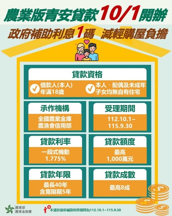 10月6大新制必看!房貸族每月省3125元、公費流感疫苗開打、通勤月票10方案 10月6大新制必看!房貸族每月省3125元、公費流感疫苗開打、通勤月票10方案