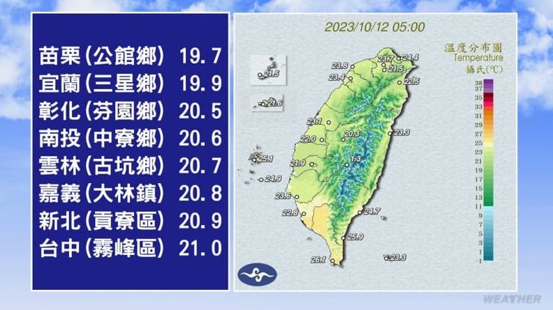 「布拉萬」已達今年最強颱風!全台最低溫出現1字頭,5地區防降雨 「布拉萬」已達今年最強颱風!全台最低溫出現1字頭,5地區防降雨