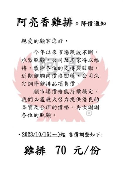 2家雞排店降價了!老闆親曝原因,網友讚翻:良心店家、支持一波 2家雞排店降價了!老闆親曝原因,網友讚翻:良心店家、支持一波