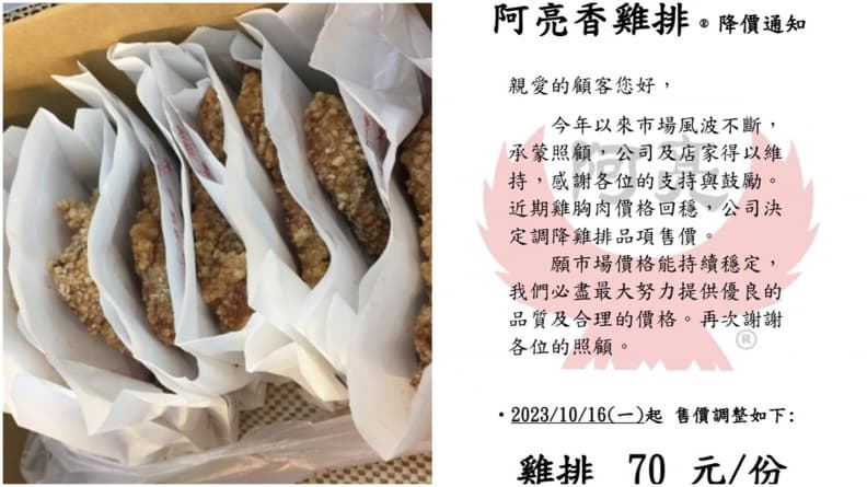 2家雞排店降價了!老闆親曝原因,網友讚翻:良心店家、支持一波