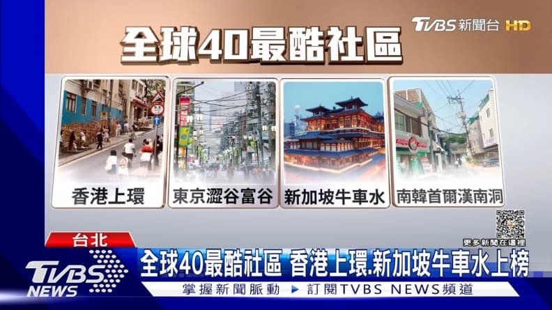 全台唯一上榜!北市「這區」榮登2023全球最酷40街區,被讚美食選擇無窮盡 全台唯一上榜!北市「這區」榮登2023全球最酷40街區,被讚美食選擇無窮盡