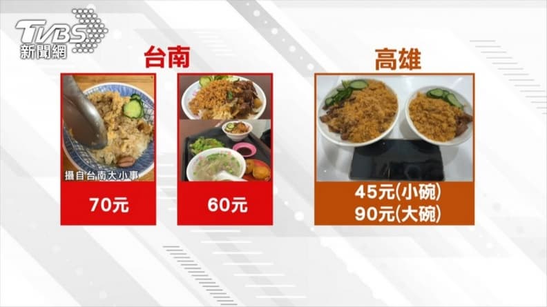 台南1小碗米糕要70元!網友嫌貴PO文質疑,同業幫叫屈公開成本 台南1小碗米糕要70元!網友嫌貴PO文質疑,同業幫叫屈公開成本