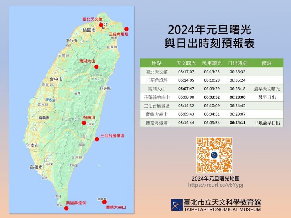 迎接2024第一道曙光!1地圖看全台日出地點,「這裡」6點3分最早 迎接2024第一道曙光!1地圖看全台日出地點,「這裡」6點3分最早