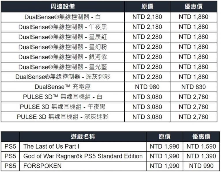 PS5遊戲現省1000元!新款PlayStation5:容量增加、重量減輕 PS5遊戲現省1000元!新款PlayStation5:容量增加、重量減輕