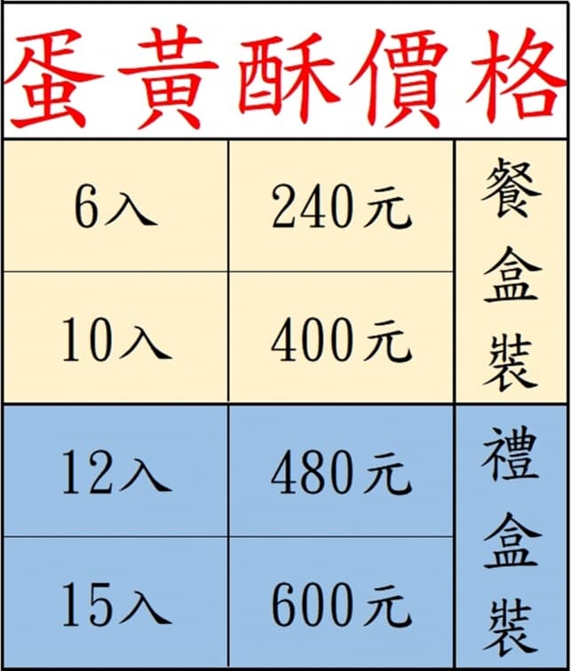 荷包又縮水了!小潘蛋黃酥每顆調漲5元,佳德鳳梨酥「這時」也調漲 荷包又縮水了!小潘蛋黃酥每顆調漲5元,佳德鳳梨酥「這時」也調漲