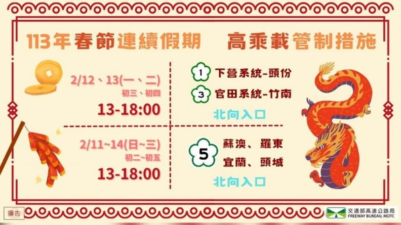 2024春節國道交通管制一次看!過年高乘載、暫停收費時段曝,這2天車流量最大 2024春節國道交通管制一次看!過年高乘載、暫停收費時段曝,這2天車流量最大