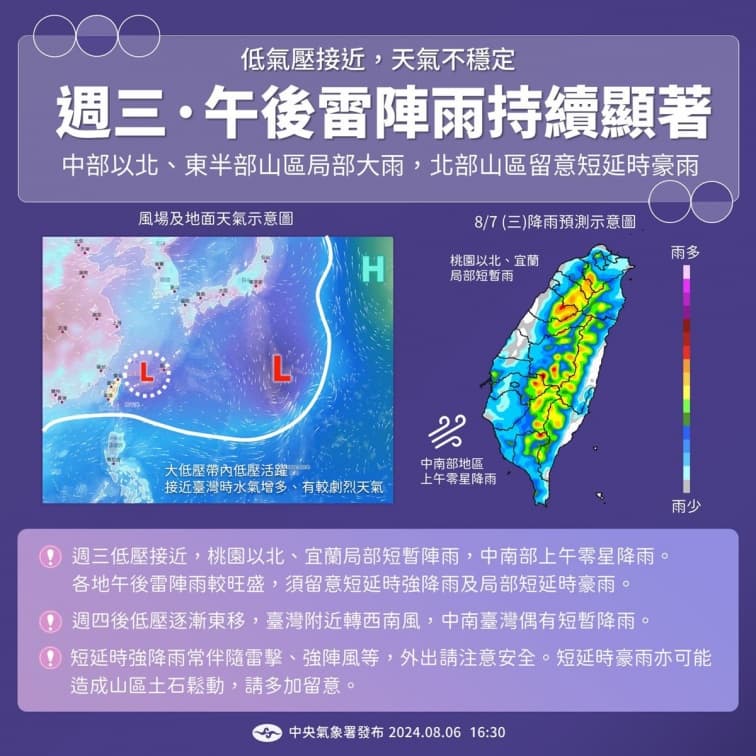 颱風「瑪莉亞」估今晚生成!最新路徑曝光,3地區午後防雨彈 颱風「瑪莉亞」估今晚生成!最新路徑曝光,3地區午後防雨彈