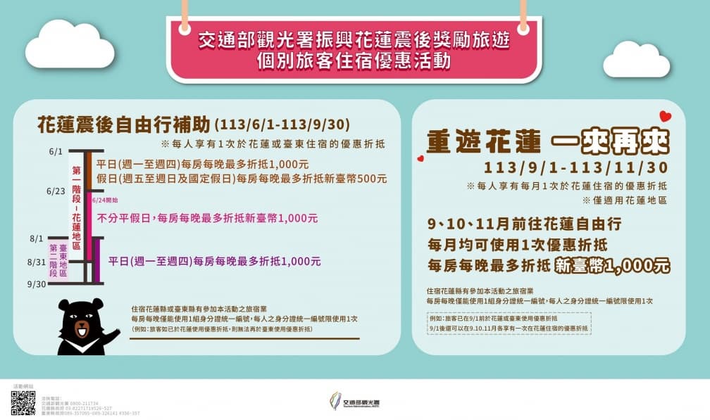 花蓮飯店住2晚只要18元!網友見照片驚呼要跪了,超狂旅遊補助方案曝光 花蓮飯店住2晚只要18元!網友見照片驚呼要跪了,超狂旅遊補助方案曝光
