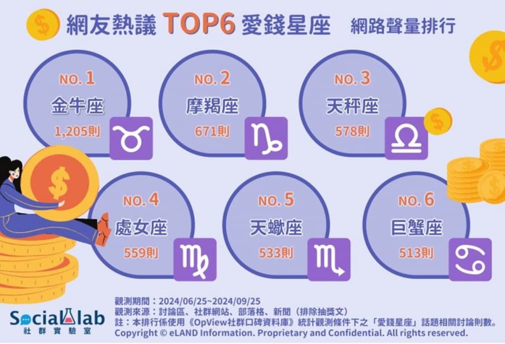 愛錢如命星座Top6!第2名有錢愛裝窮,第1名只對重要的人大方 愛錢如命星座Top6!第2名有錢愛裝窮,第1名只對重要的人大方