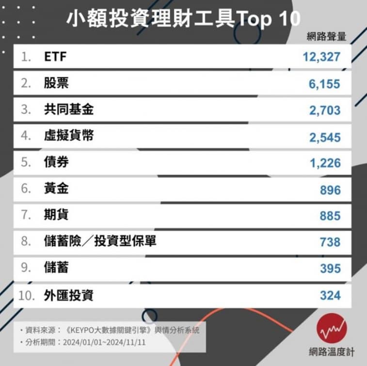 上班族如何擁有第2份收入?小額投資理財工具Top10,第1名操作簡單、門檻低 上班族如何擁有第2份收入?小額投資理財工具Top10,第1名操作簡單、門檻低