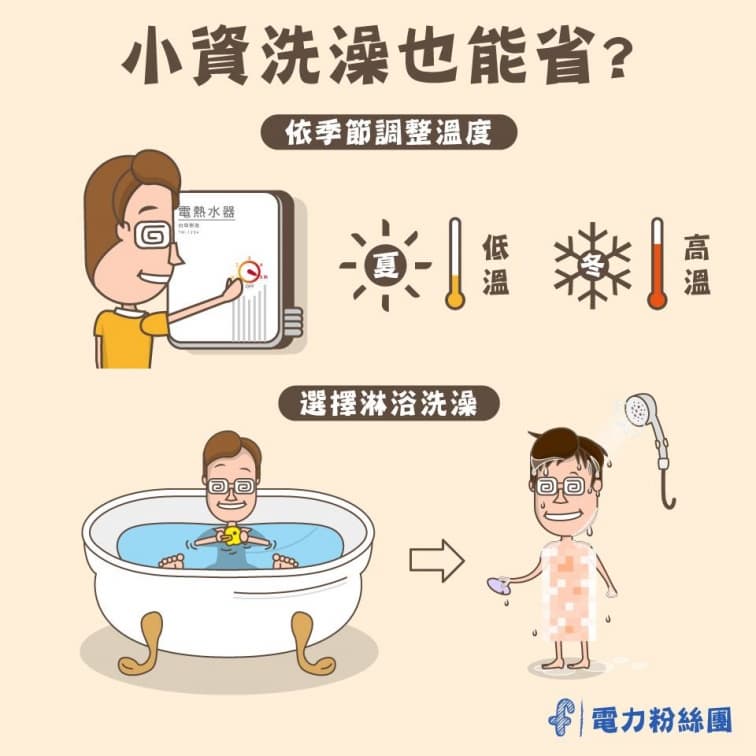 租屋處電費破4000元嚇壞!內行秒揪「1吃電怪獸」,台電教4招輕鬆省錢 租屋處電費破4000元嚇壞!內行秒揪「1吃電怪獸」,台電教4招輕鬆省錢