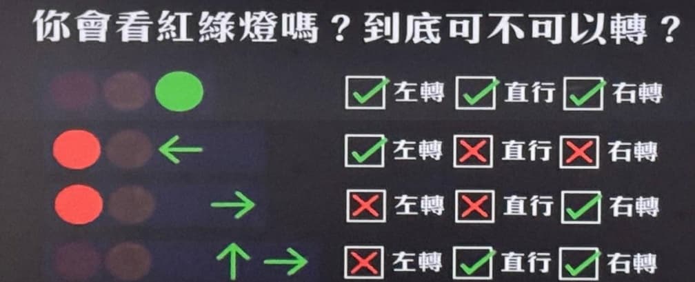 綠燈可以左轉嗎?他一轉遭開罰1800元,警察局曝開車正確做法 綠燈可以左轉嗎?他一轉遭開罰1800元,警察局曝開車正確做法