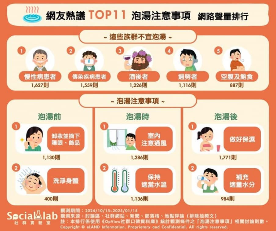 哪些人不能泡湯?盤點11大泡溫泉注意事項,「做這事」小心低血糖休克 哪些人不能泡湯?盤點11大泡溫泉注意事項,「做這事」小心低血糖休克