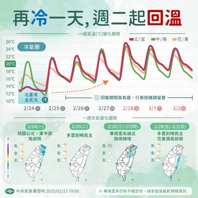 入夜後恐探10度以下!氣象署揭「這天起」轉濕涼,一圖看懂228連假天氣 入夜後恐探10度以下!氣象署揭「這天起」轉濕涼,一圖看懂228連假天氣