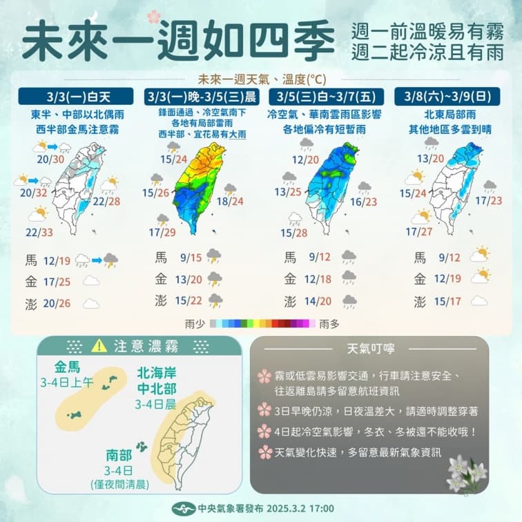 氣溫暴跌15度!鋒面、冷空氣「這時起」接力報到,雷雨轟全台 氣溫暴跌15度!鋒面、冷空氣「這時起」接力報到,雷雨轟全台
