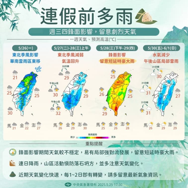今年最強梅雨鋒面要來了!「這2天」雨彈炸全台,端午連假天氣曝光 今年最強梅雨鋒面要來了!「這2天」雨彈炸全台,端午連假天氣曝光
