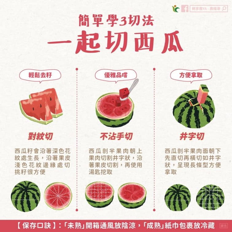 西瓜怎麼切才不沾手?農糧署教1快速切法方便享用,加碼1招延長保鮮放3週 西瓜怎麼切才不沾手?農糧署教1快速切法方便享用,加碼1招延長保鮮放3週