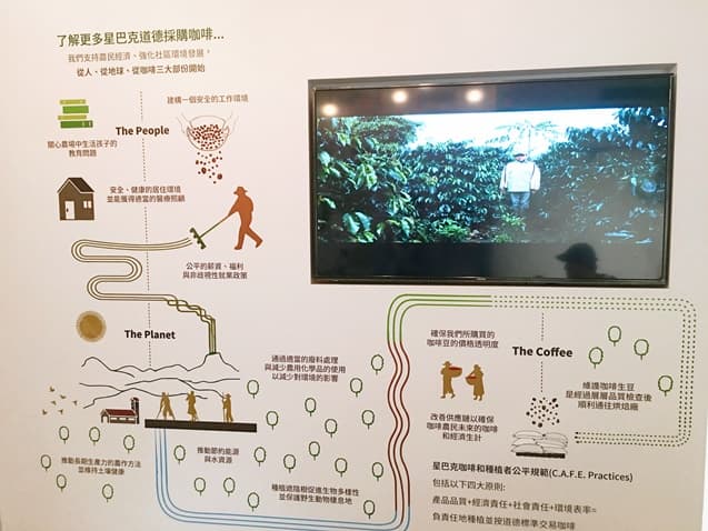 【限定活動】咖啡大師帶領體驗咖啡旅程,和大師們交流! 【限定活動】咖啡大師帶領體驗咖啡旅程,和大師們交流!