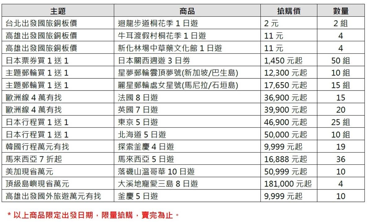 比去日本便宜!歐洲4萬有找「流淚價」 別讓荷包哭泣 比去日本便宜!歐洲4萬有找「流淚價」 別讓荷包哭泣