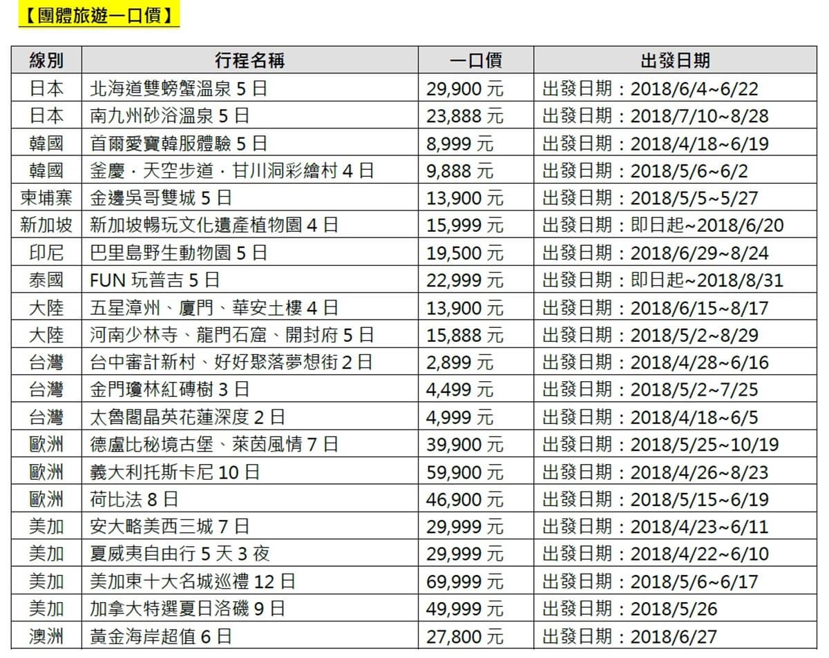 比去日本便宜!歐洲4萬有找「流淚價」 別讓荷包哭泣 比去日本便宜!歐洲4萬有找「流淚價」 別讓荷包哭泣