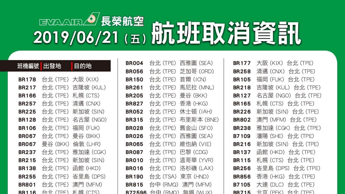 長榮罷工停飛航班看這裡!維護旅客權益,賠償金如何申請?