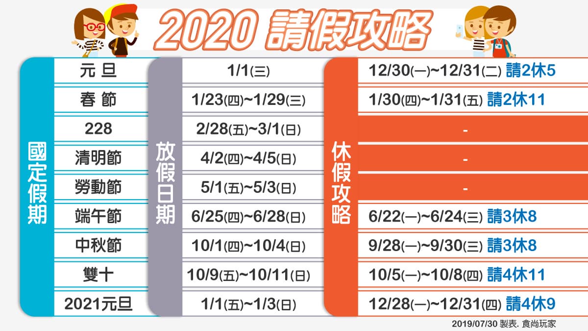 馬上存起來!「2020請假攻略」就靠這張圖,讓你請2休11