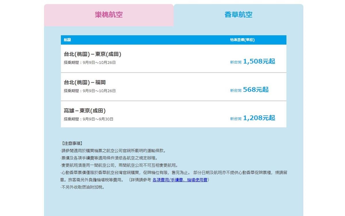 不要告訴別人!樂桃香草推促銷機票「飛日568元起」,今晚這時開搶 不要告訴別人!樂桃香草推促銷機票「飛日568元起」,今晚這時開搶