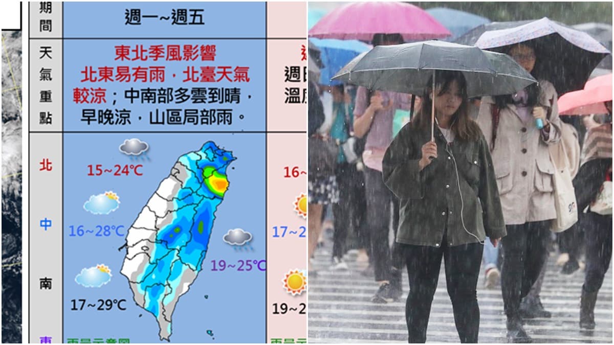 一張圖看懂穿衣服!東北季風帶大雨低溫襲台,氣溫「急墜到15度」這兩天最冷