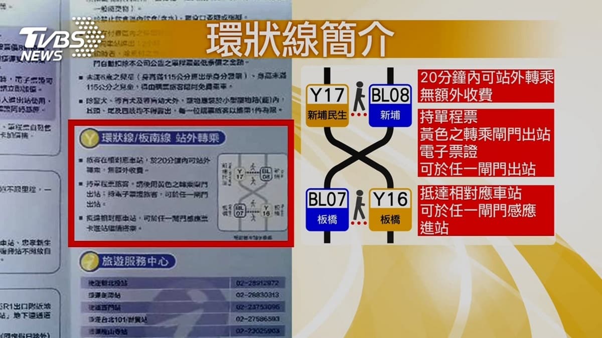 等車時間曝光!新北環狀線「尖峰班距4~7分鐘」,站外轉乘「20分鐘內免費」 等車時間曝光!新北環狀線「尖峰班距4~7分鐘」,站外轉乘「20分鐘內免費」