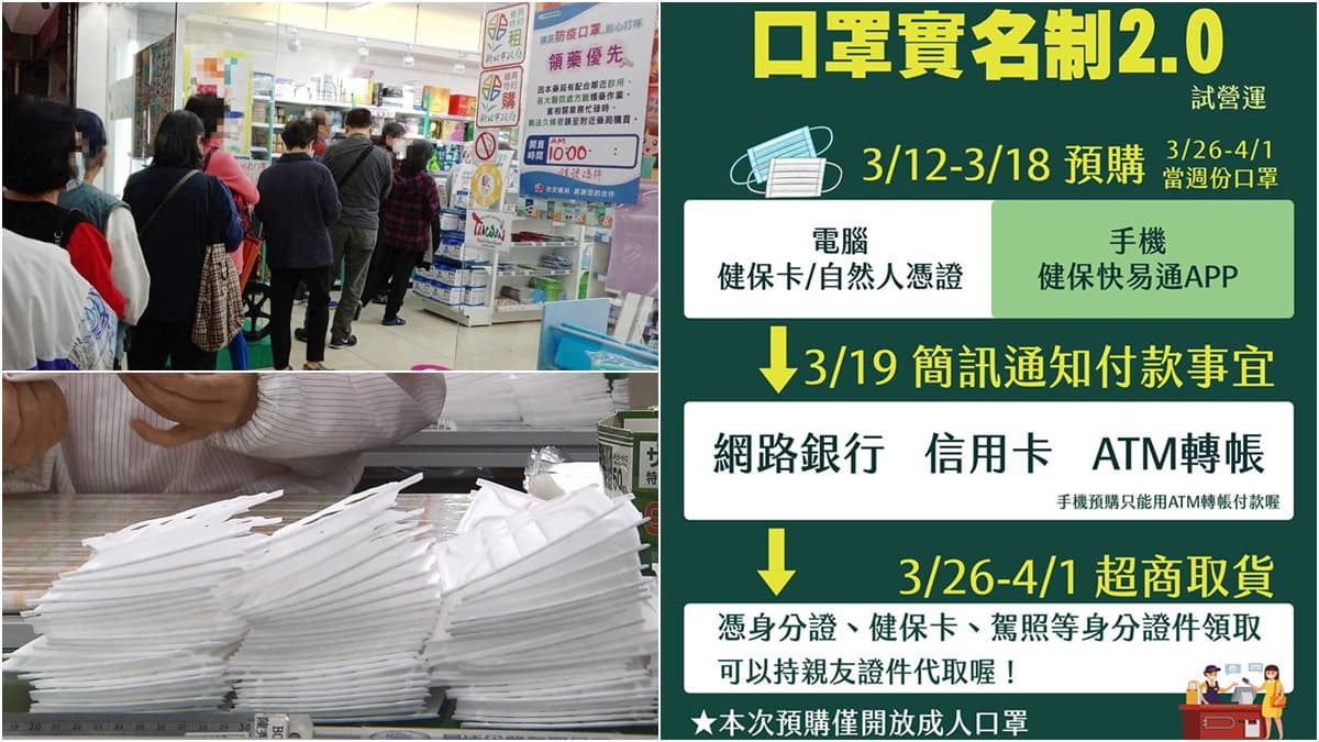口罩2.0首輪「700萬片」3/12上線!預購超量就抽籤「非先搶先贏」,截止日前登記就行