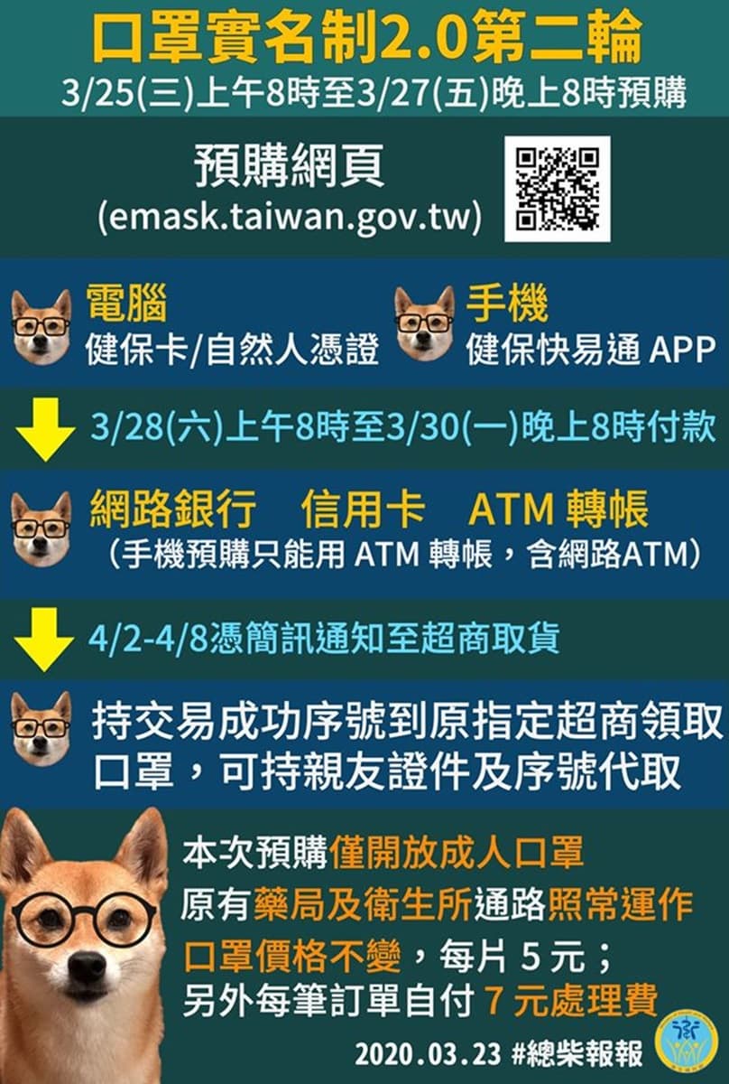 1400萬片口罩「送達超商」!口罩2.0第二輪公開「取件時間變短」,陳時中:貨很多盡量買 1400萬片口罩「送達超商」!口罩2.0第二輪公開「取件時間變短」,陳時中:貨很多盡量買