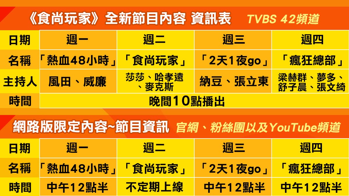 《食尚玩家》節目內容+網路限定版影音