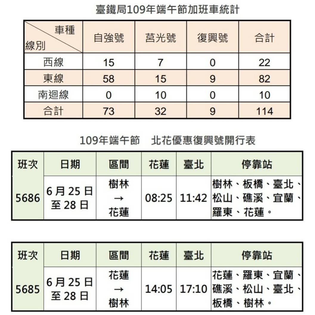 雙鐵解封要注意!「進站」必戴口罩,台鐵端午連假加開6/10搶票啦 雙鐵解封要注意!「進站」必戴口罩,台鐵端午連假加開6/10搶票啦